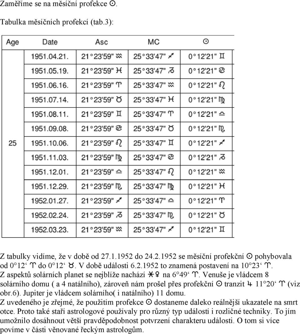 tranzit & 11 20 P (viz obr.6). Jupiter je vládcem solárního( i natálního) 11 domu. Z uvedeného je zřejmé, že použitím profekce! dostaneme daleko reálnější ukazatele na smrt otce.