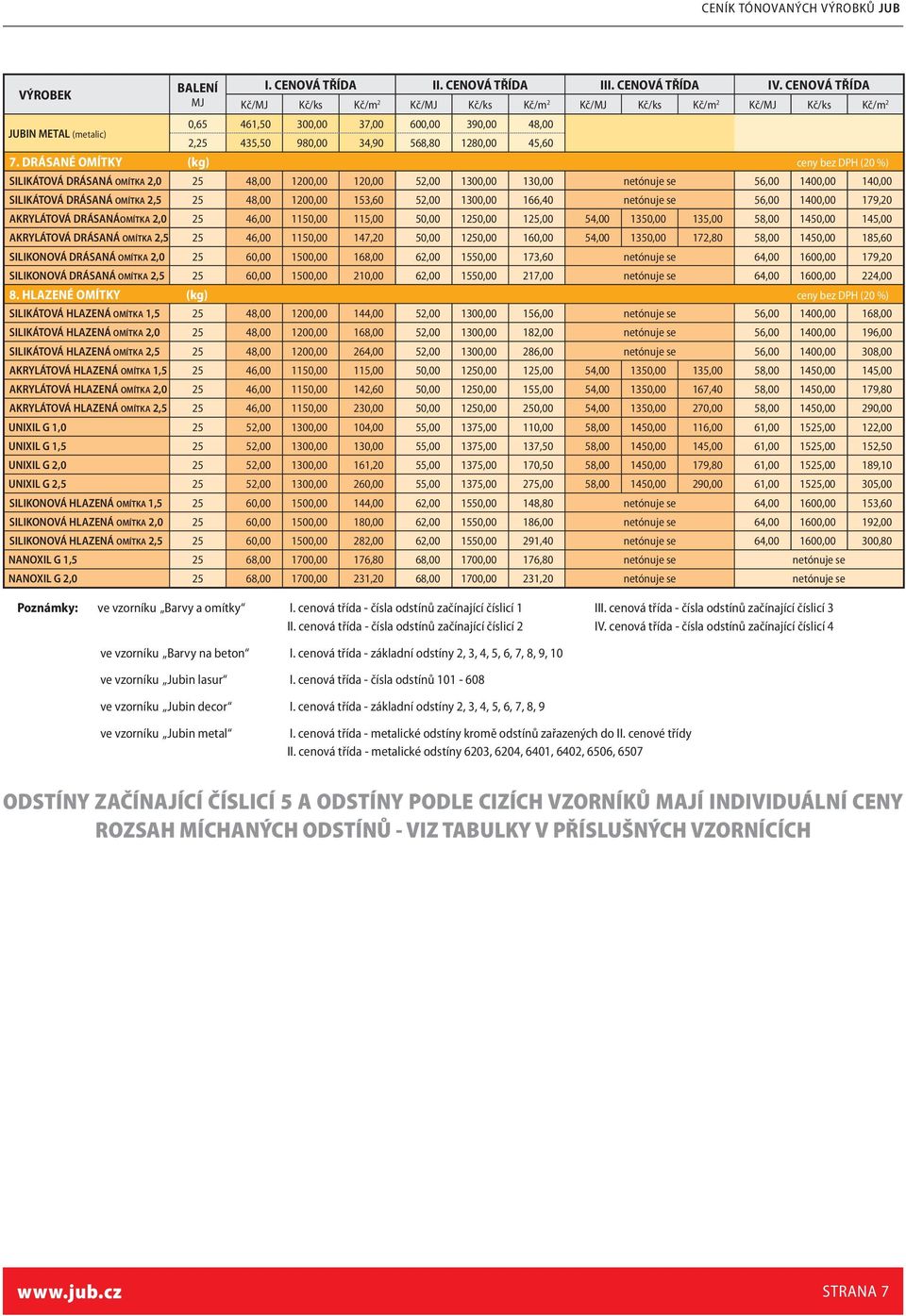 DRÁSANÉ OMÍTKY (kg) ceny bez DPH (20 %) SILIKÁTOVÁ DRÁSANÁ OMÍTKA 2,0 25 48,00 200,00 20,00 52,00 300,00 30,00 netónuje se 56,00 400,00 40,00 SILIKÁTOVÁ DRÁSANÁ OMÍTKA 2,5 25 48,00 200,00 53,60 52,00