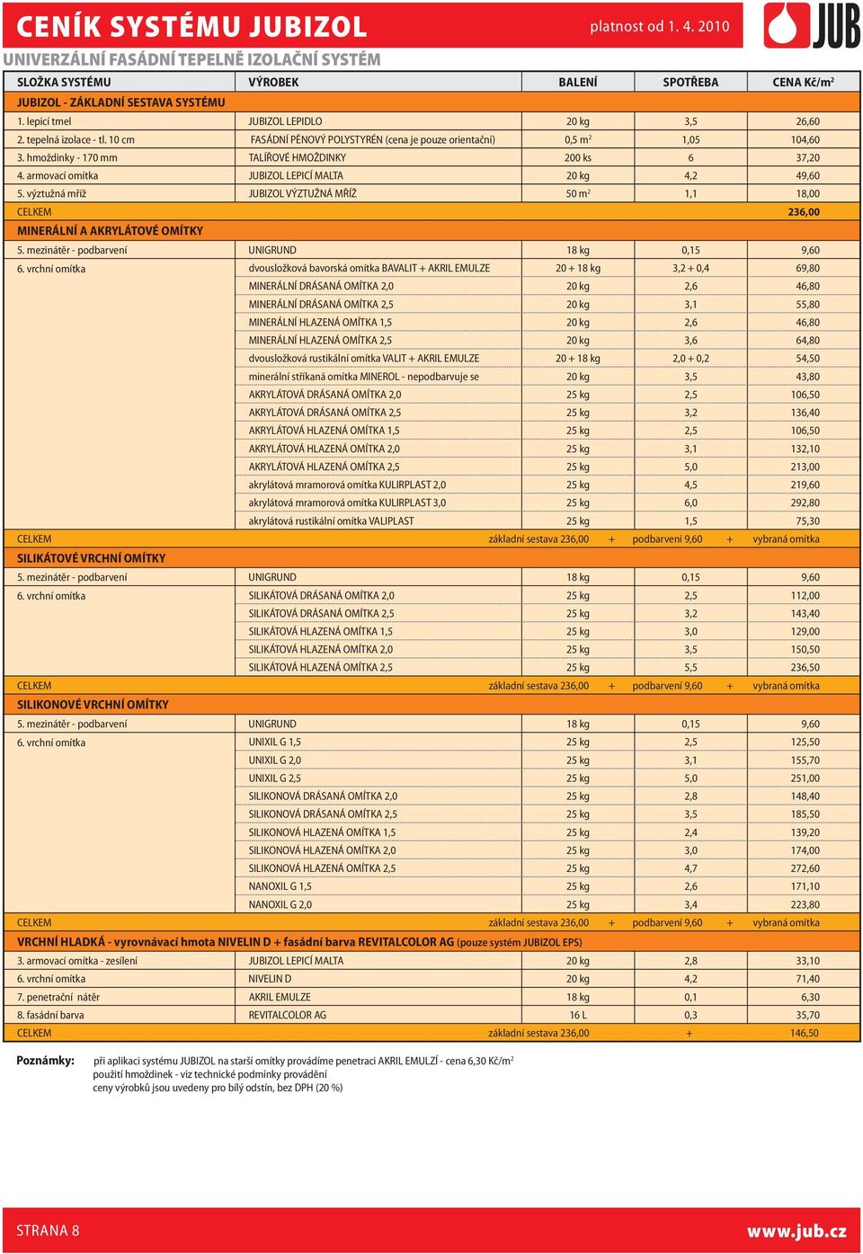 armovací omítka JUBIZOL LEPICÍ MALTA 20 kg 4,2 49,60 5. výztužná mříž JUBIZOL VÝZTUŽNÁ MŘÍŽ 50 m 2, 8,00 CELKEM 236,00 MINERÁLNÍ A AKRYLÁTOVÉ OMÍTKY 5. mezinátěr - podbarvení UNIGRUND 8 kg 0,5 9,60 6.