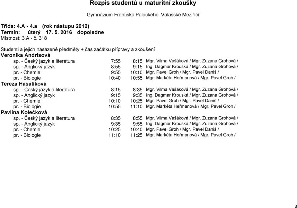 - Český jazyk a literatura 8:15 8:35 Mgr. Vilma Vašáková / Mgr. Zuzana Grohová / sp. - Anglický jazyk 9:15 9:35 Ing. Dagmar Krouská / Mgr. Zuzana Grohová / pr. - Chemie 10:10 10:25 Mgr.