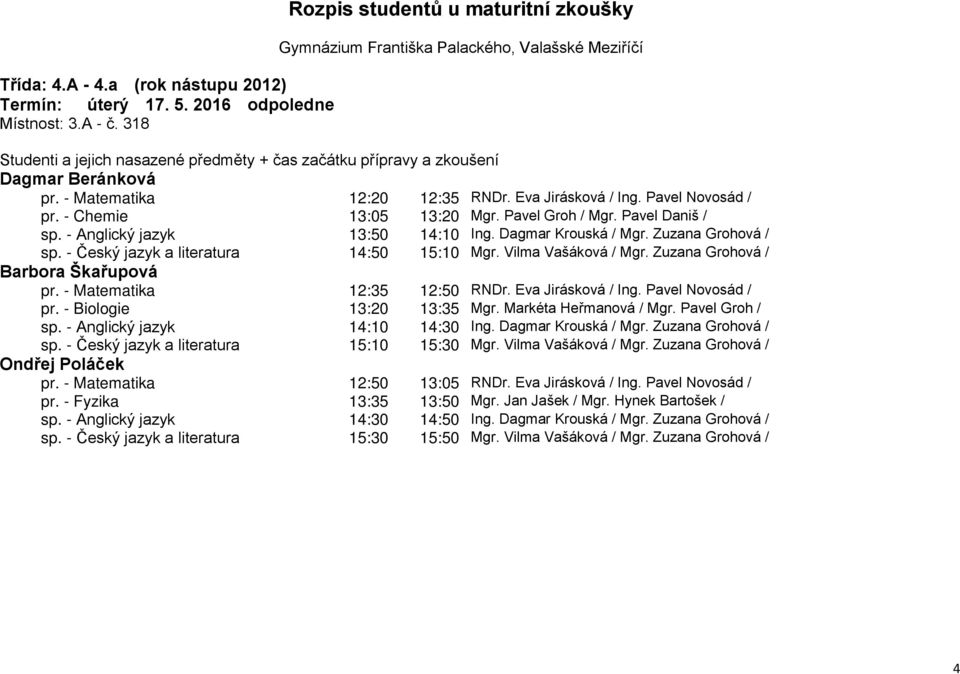 - Matematika 12:35 12:50 RNDr. Eva Jirásková / Ing. Pavel Novosád / pr. - Biologie 13:20 13:35 Mgr. Markéta Heřmanová / Mgr. Pavel Groh / sp. - Anglický jazyk 14:10 14:30 Ing. Dagmar Krouská / Mgr.