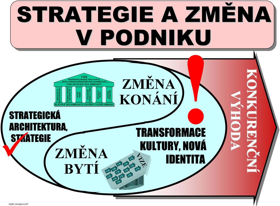 VYHLEDÁVANÉ VÝROBKY A SLUŽBY AKTIVNÍ FINANCE VÝKON NÝ A MOTIVO- VANÝ MORA TÝM PRODUKTIVITA A EFEKTIVNÍ PROCESY KLÍČOVÉ