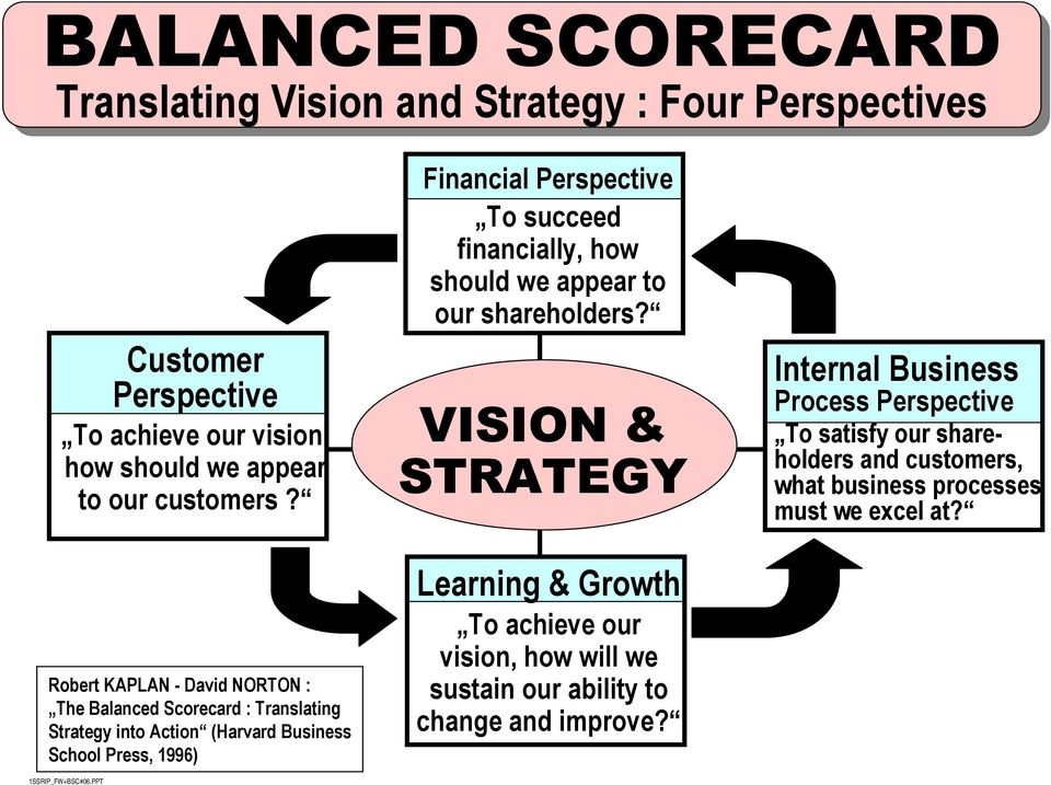 PPT Financial Perspective To succeed financially, how should we appear to our shareholders?