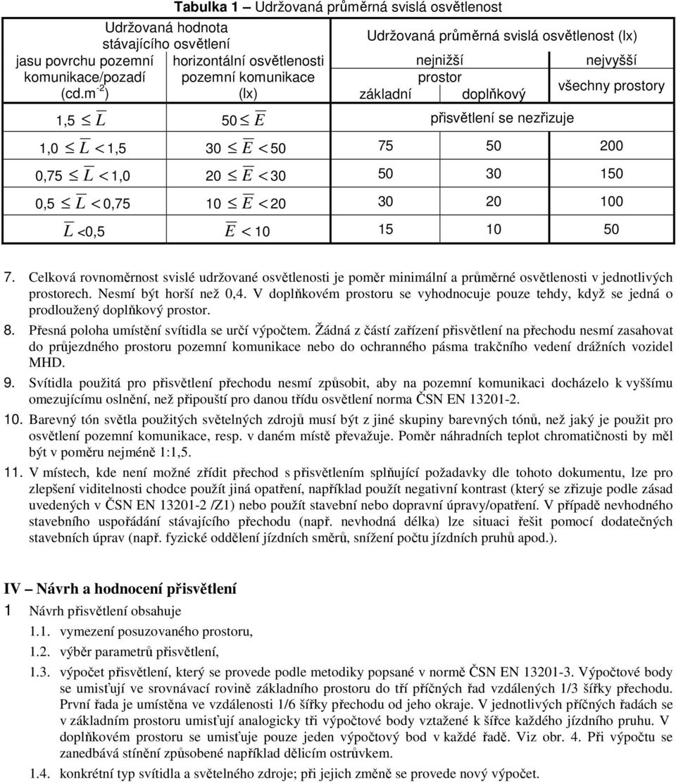 prostor základní doplňkový 1,5 L 50 E přisvětlení se nezřizuje nejvyšší všechny prostory 1,0 L < 1,5 30 E < 50 75 50 200 0,75 L < 1,0 20 E < 30 50 30 150 0,5 L < 0,75 10 E < 20 30 20 100 L <0,5 E <