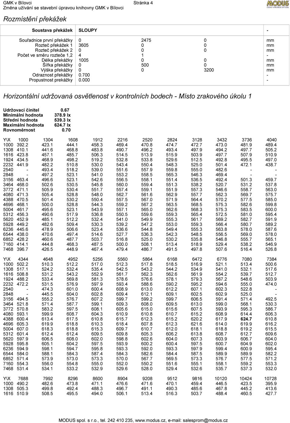 67 Minimální hodnota 378.9 lx Střední hodnota 539.3 lx Maximální hodnota 624.7 lx Rovnoměrnost 0.70 Y\X 1000 1304 1608 1912 2216 2520 2824 3128 3432 3736 4040 1000 392.2 423.1 444.1 458.3 469.4 470.