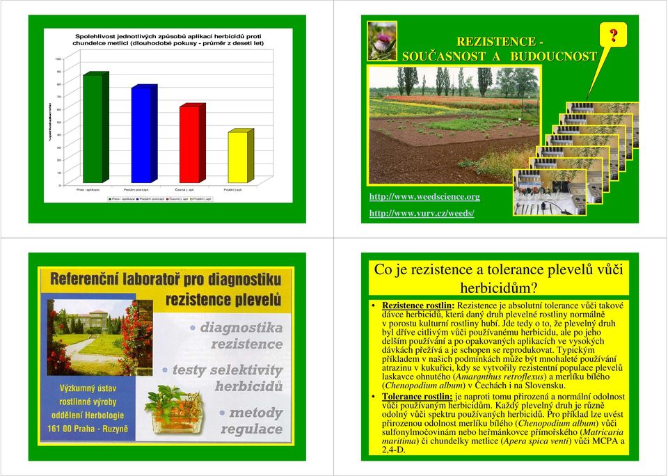org http://www.vurv.cz/weeds/ Co je rezistence a tolerance plevelů vůči herbicidům?