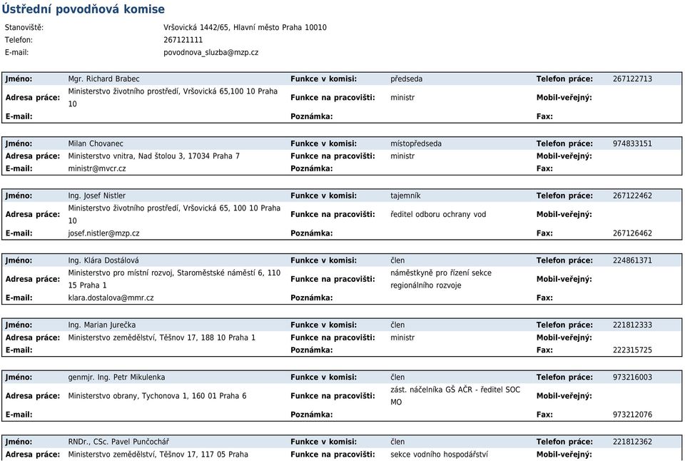 Chovanec Funkce v komisi: místopředseda Telefon práce: 974833151 Ministerstvo vnitra, Nad štolou 3, 17034 Praha 7 Funkce na pracovišti: ministr E-mail: ministr@mvcr.cz Poznámka: Fax: Jméno: Ing.