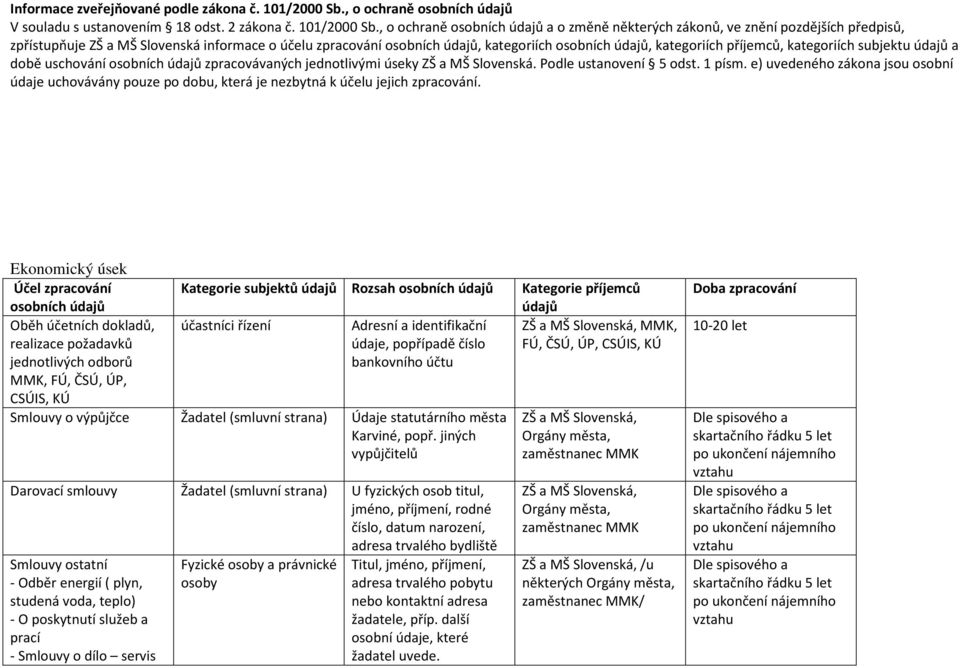 , o ochraně osobních a o změně některých zákonů, ve znění pozdějších předpisů, zpřístupňuje ZŠ a MŠ Slovenská informace o účelu zpracování osobních, kategoriích osobních, kategoriích příjemců,