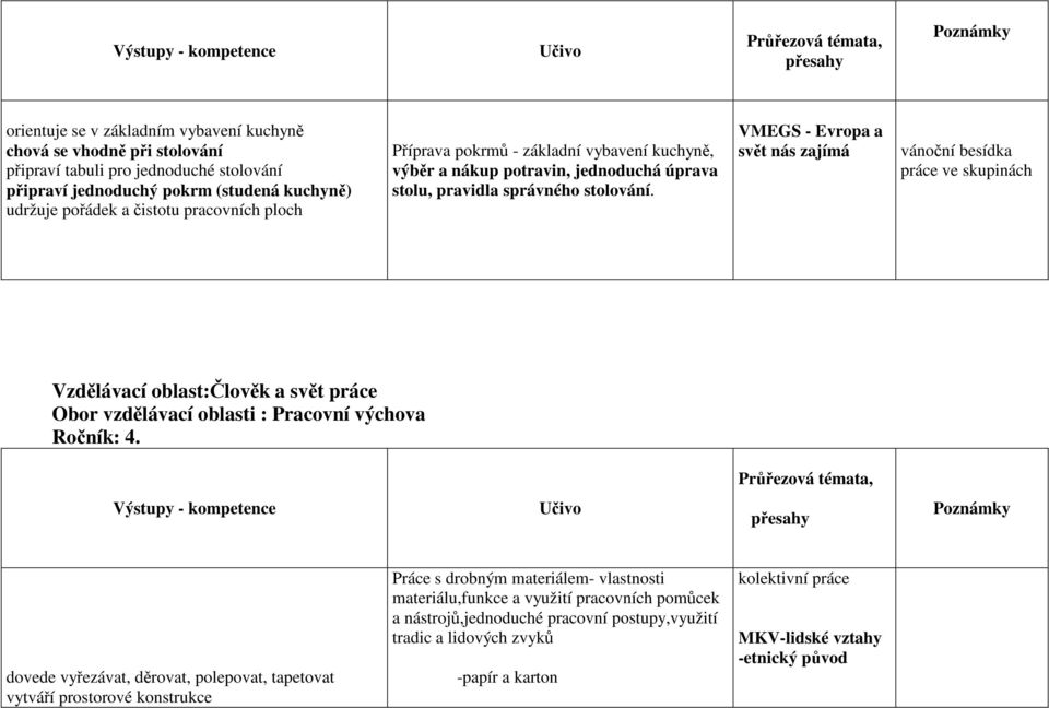 VMEGS - Evropa a svět nás zajímá vánoční besídka práce ve skupinách Vzdělávací oblast:člověk a svět práce Obor vzdělávací oblasti : Pracovní výchova Ročník: 4.