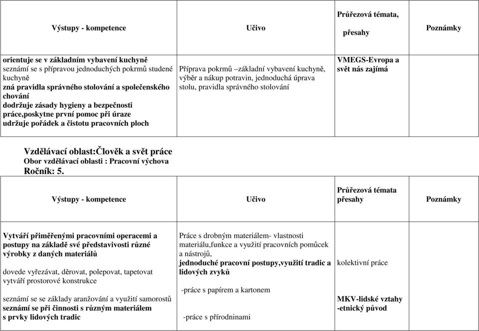 Obor vzdělávací oblasti : Pracovní výchova Ročník: 5.