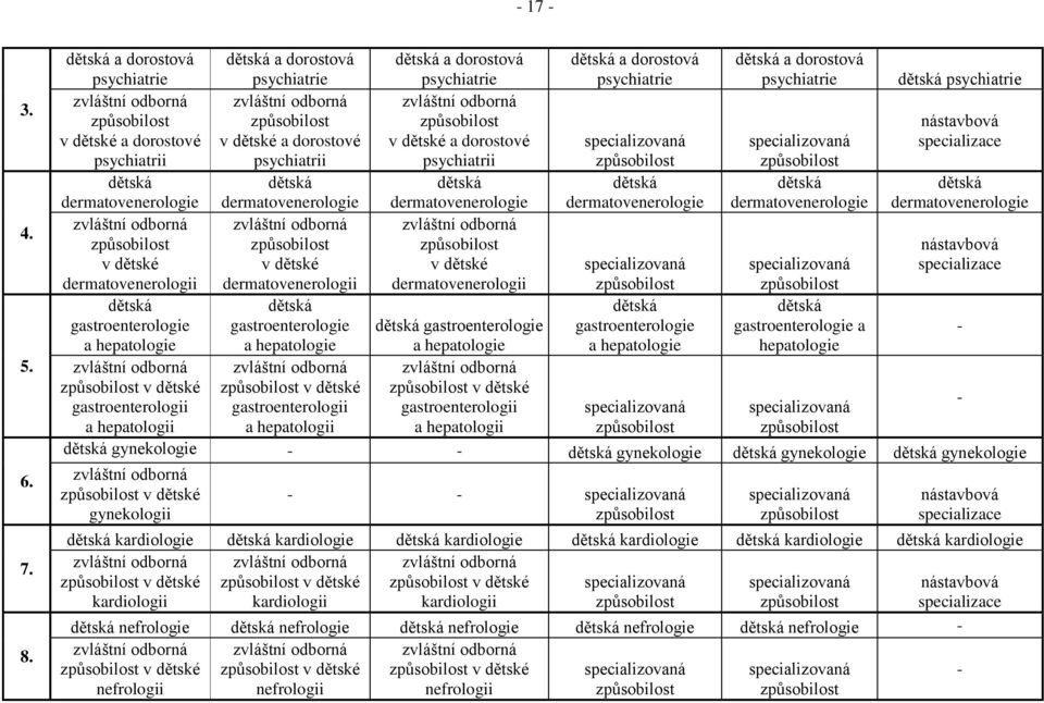 dětské a dorostové psychiatrii dermatovenerologie dermatovenerologie dermatovenerologie dermatovenerologie dermatovenerologie dermatovenerologie v dětské v dětské v dětské dermatovenerologii