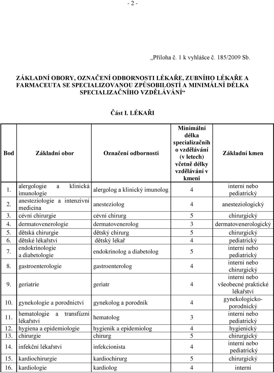 alergologie a klinická interní nebo alergolog a klinický imunolog 4 imunologie pediatrický 2. anesteziologie a intenzivní anesteziolog medicína 4 anesteziologický 3.