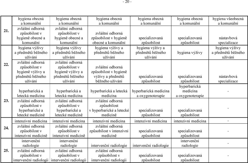 hygieně obecné a komunální v hygieně obecné a komunální hygiena výživy hygiena výživy hygiena výživy a hygiena výživy a hygiena výživy a předmětů běžného a předmětů běžného předmětů běžného předmětů