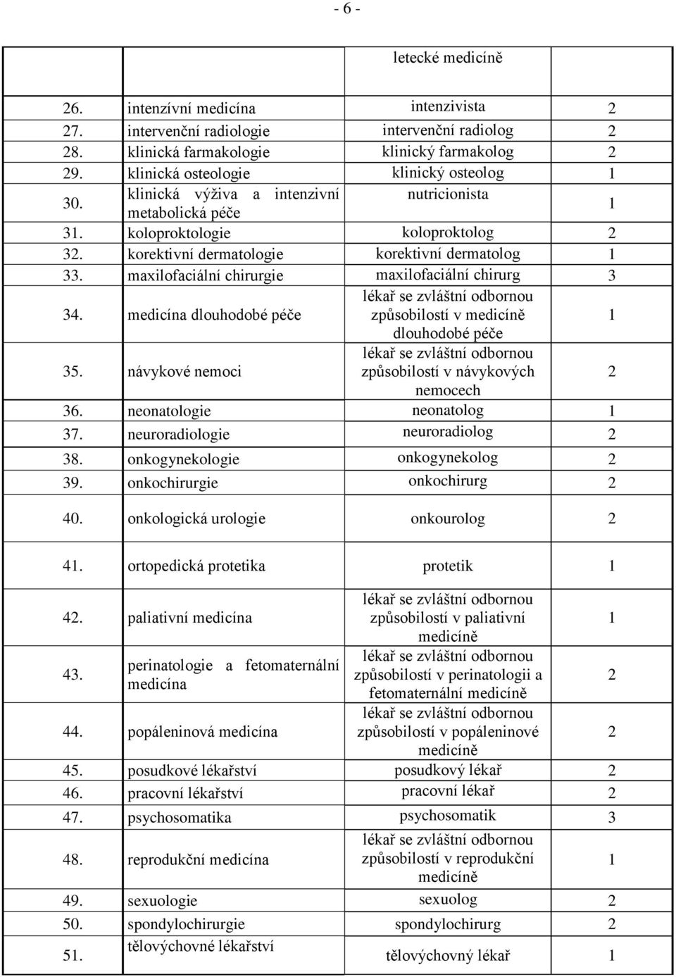 maxilofaciální chirurgie maxilofaciální chirurg 3 34. medicína dlouhodobé péče lékař se zvláštní odbornou í v medicíně 1 dlouhodobé péče 35.