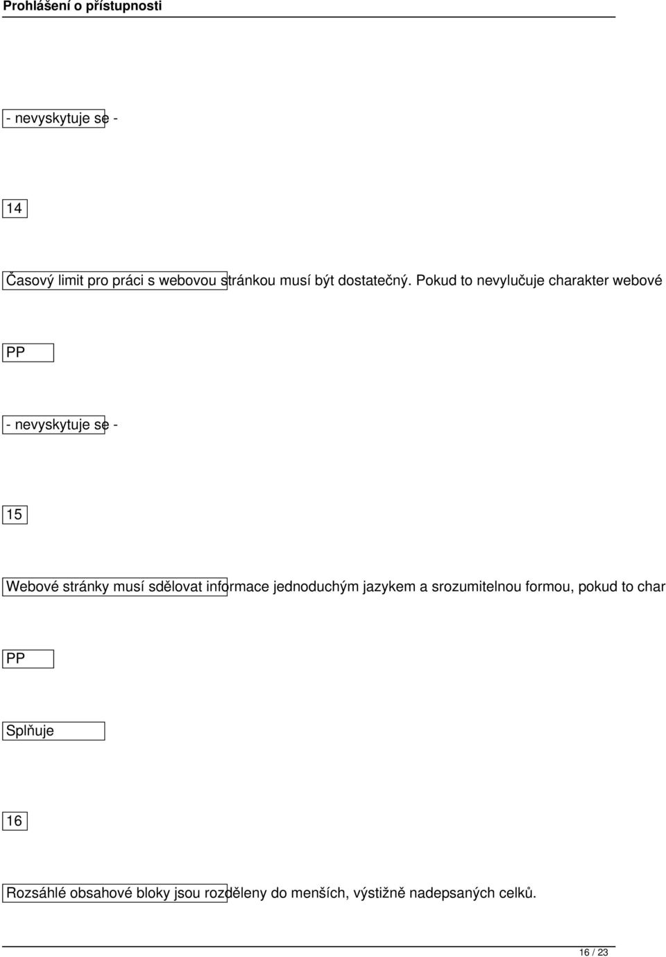 okud to nevylučuje charakter webové - nevyskytuje se - 15 Webové stránky musí sdělovat