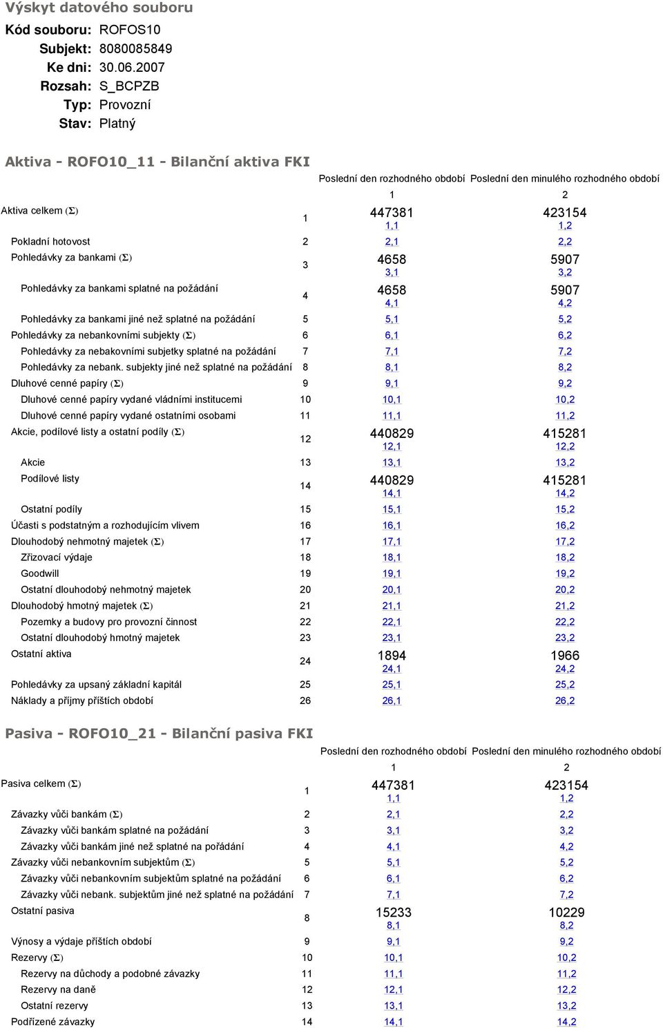 než splatné na požádání 5 5, 5,2 Pohledávky za nebankovními subjekty (Σ) 6 6, 6,2 Pohledávky za nebakovními subjetky splatné na požádání 7 7, 7,2 Pohledávky za nebank.