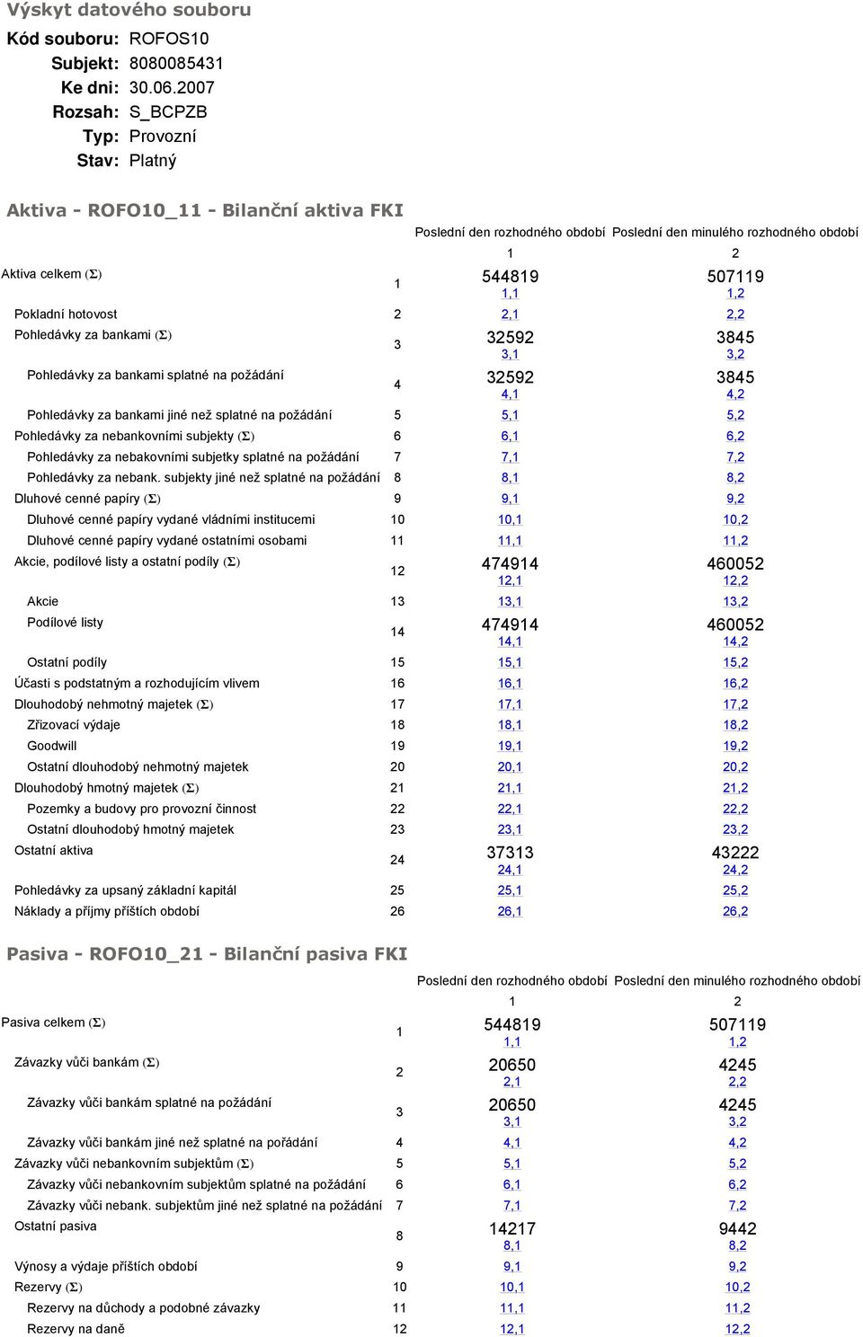 jiné než splatné na požádání 5 5, 5,2 Pohledávky za nebankovními subjekty (Σ) 6 6, 6,2 Pohledávky za nebakovními subjetky splatné na požádání 7 7, 7,2 Pohledávky za nebank.