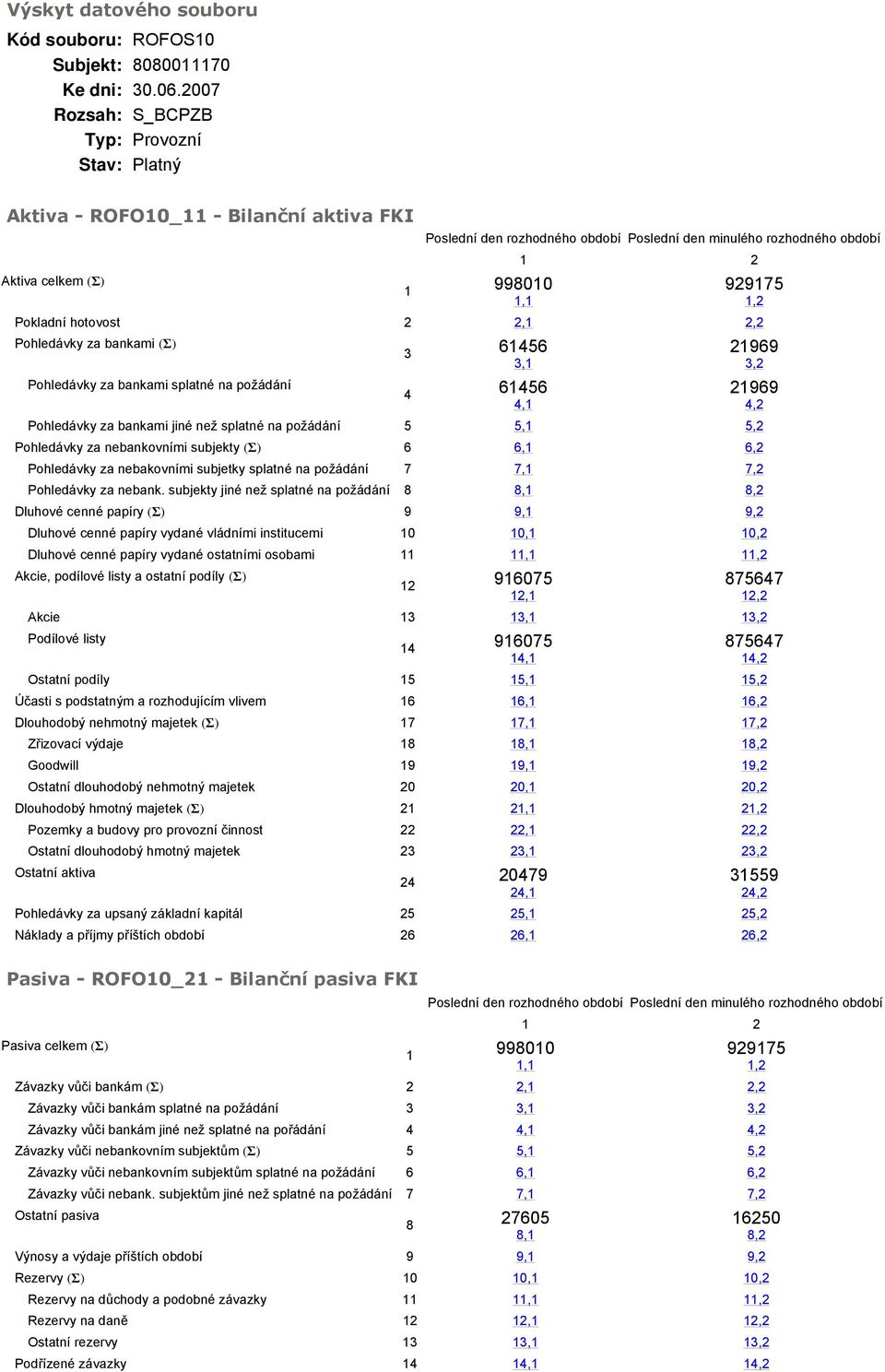 jiné než splatné na požádání 5 5, 5,2 Pohledávky za nebankovními subjekty (Σ) 6 6, 6,2 Pohledávky za nebakovními subjetky splatné na požádání 7 7, 7,2 Pohledávky za nebank.