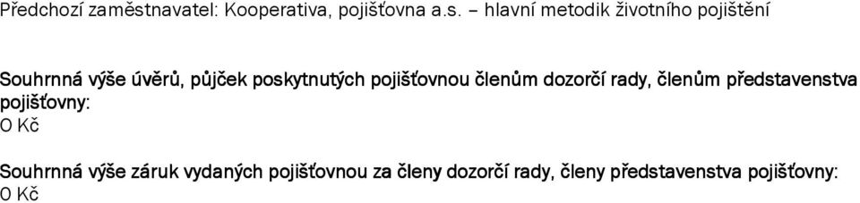 hlavní metodik životního pojištění Souhrnná výše úvěrů, půjček poskytnutých