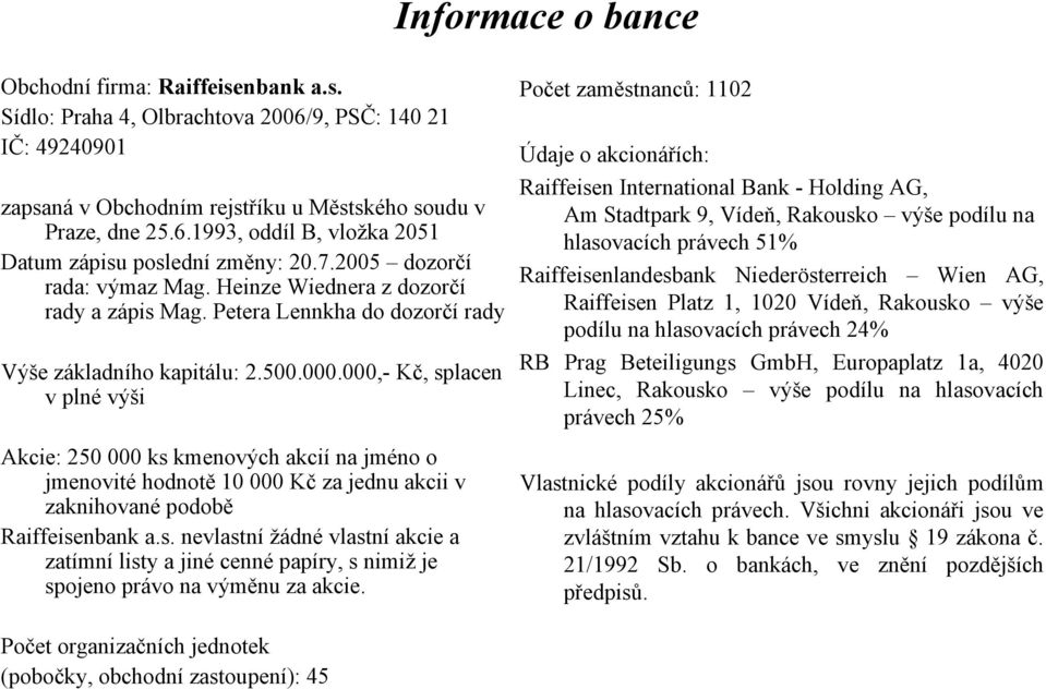 000,- Kč, splacen v plné výši Akcie: 250 000 ks kmenových akcií na jméno o jmenovité hodnotě 10 000 Kč za jednu akcii v zaknihované podobě Raiffeisenbank a.s. nevlastní žádné vlastní akcie a zatímní listy a jiné cenné papíry, s nimiž je spojeno právo na výměnu za akcie.