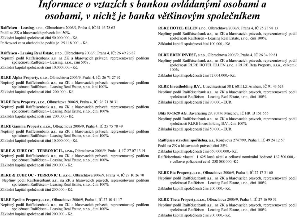 s., na ZK a hlasovacích právech, reprezentovaný podíl společnosti Raiffeisen Leasing Real Estate, s.r.o., činí. Základní kapitál společnosti činí 100.000,- Kč. Raiffeisen - Leasing Real Estate, s.r.o., Olbrachtova 2006/9, Praha 4, IČ: 26 49 26 87 Nepřímý podíl Raiffeisenbank a.