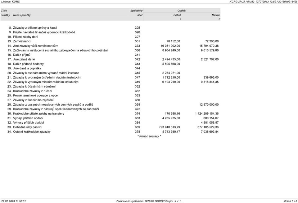 Zúčtování s institucemi sociálního zabezpečení a zdravotního pojištění 336 8 964 249,00 9 010 579,00 16. Daň z příjmů 341 17. Jiné přímé daně 342 2 494 435,00 2 521 707,00 18.