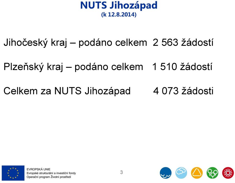 563 žádostí Plzeňský kraj podáno