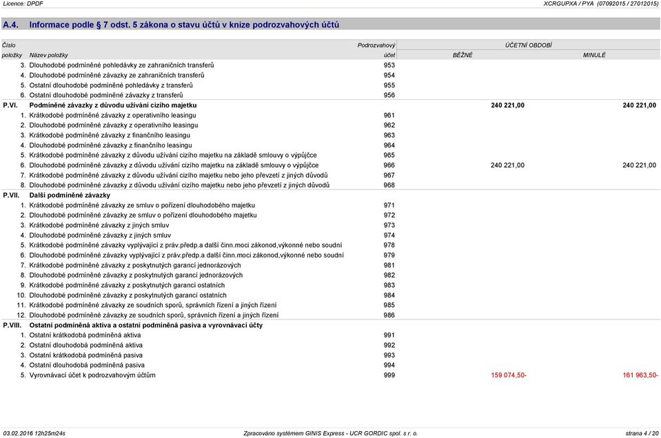 Ostatní dlouhodobé podmíněné závazky z transferů 956 P.VI. Podmíněné závazky z důvodu užívání cizího majetku 240 221,00 240 221,00 1. Krátkodobé podmíněné závazky z operativního leasingu 961 2.