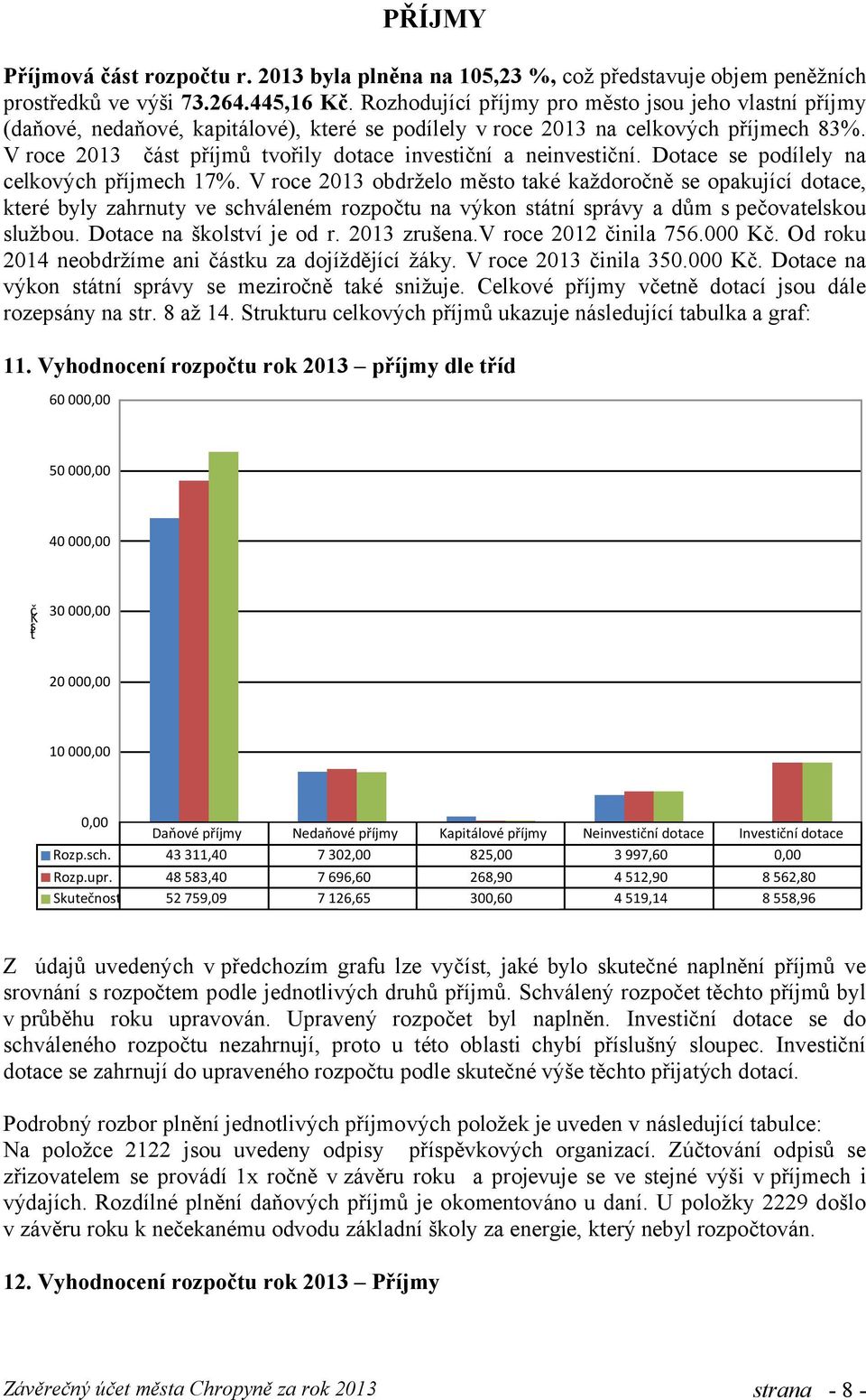 V roce 2013 část příjmů tvořily dotace investiční a neinvestiční. Dotace se podílely na celkových příjmech 17%.