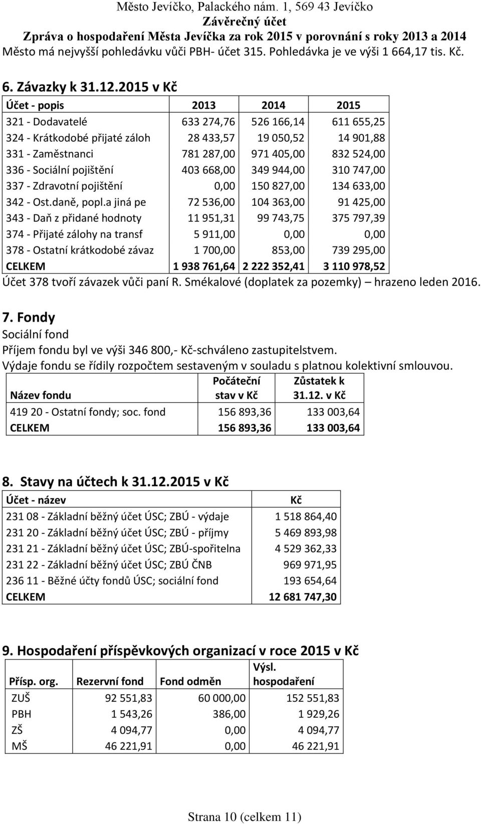 336 - Sociální pojištění 403 668,00 349 944,00 310 747,00 337 - Zdravotní pojištění 150 827,00 134 633,00 342 - Ost.daně, popl.