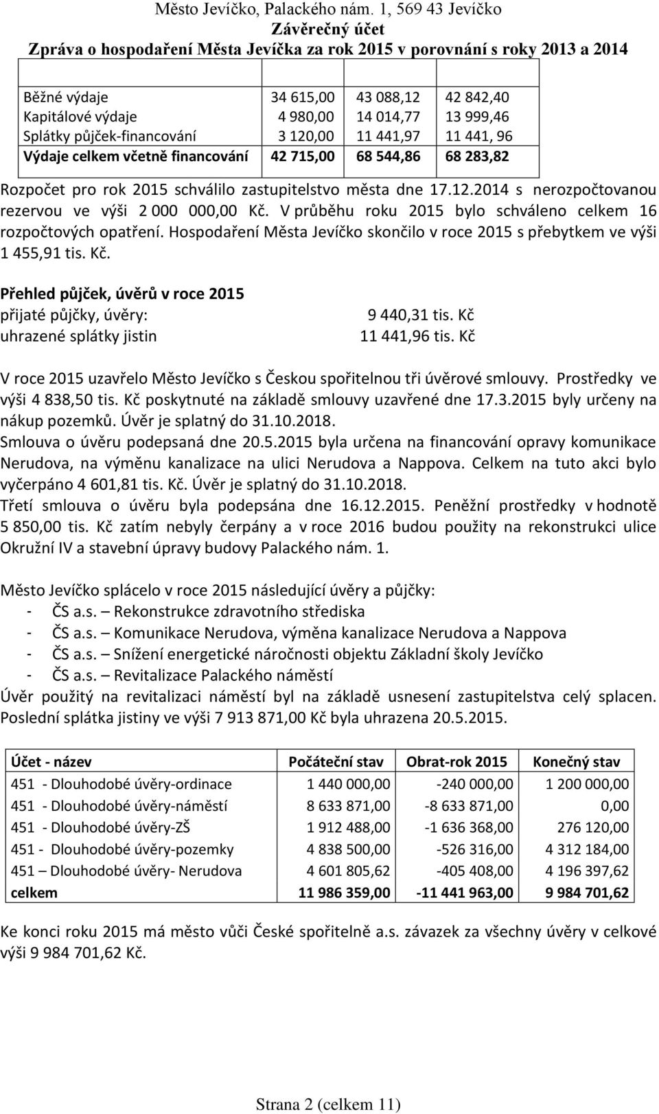 Hospodaření Města Jevíčko skončilo v roce 2015 s přebytkem ve výši 1 455,91 tis. Kč. Přehled půjček, úvěrů v roce 2015 přijaté půjčky, úvěry: uhrazené splátky jistin 9 440,31 tis. Kč 11 441,96 tis.