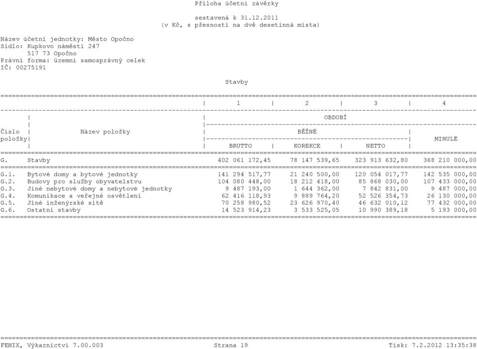 Stavby 402 061 172,45 78 147 539,65 323 913 632,80 368 210 000,00 G.1. Bytové domy a bytové jednotky 141 294 517,77 21 240 500,00 120 054 017,77 142 535 000,00 G.2. Budovy pro služby obyvatelstvu 104 080 448,00 18 212 418,00 85 868 030,00 107 433 000,00 G.