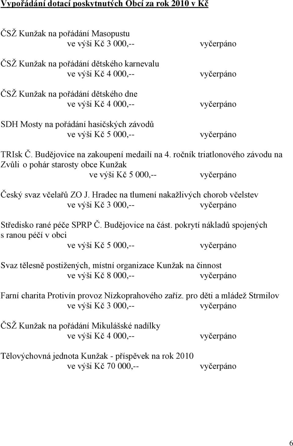 ročník triatlonového závodu na Zvůli o pohár starosty obce Kunţak ve výši Kč 5 000,-- Český svaz včelařů ZO J.