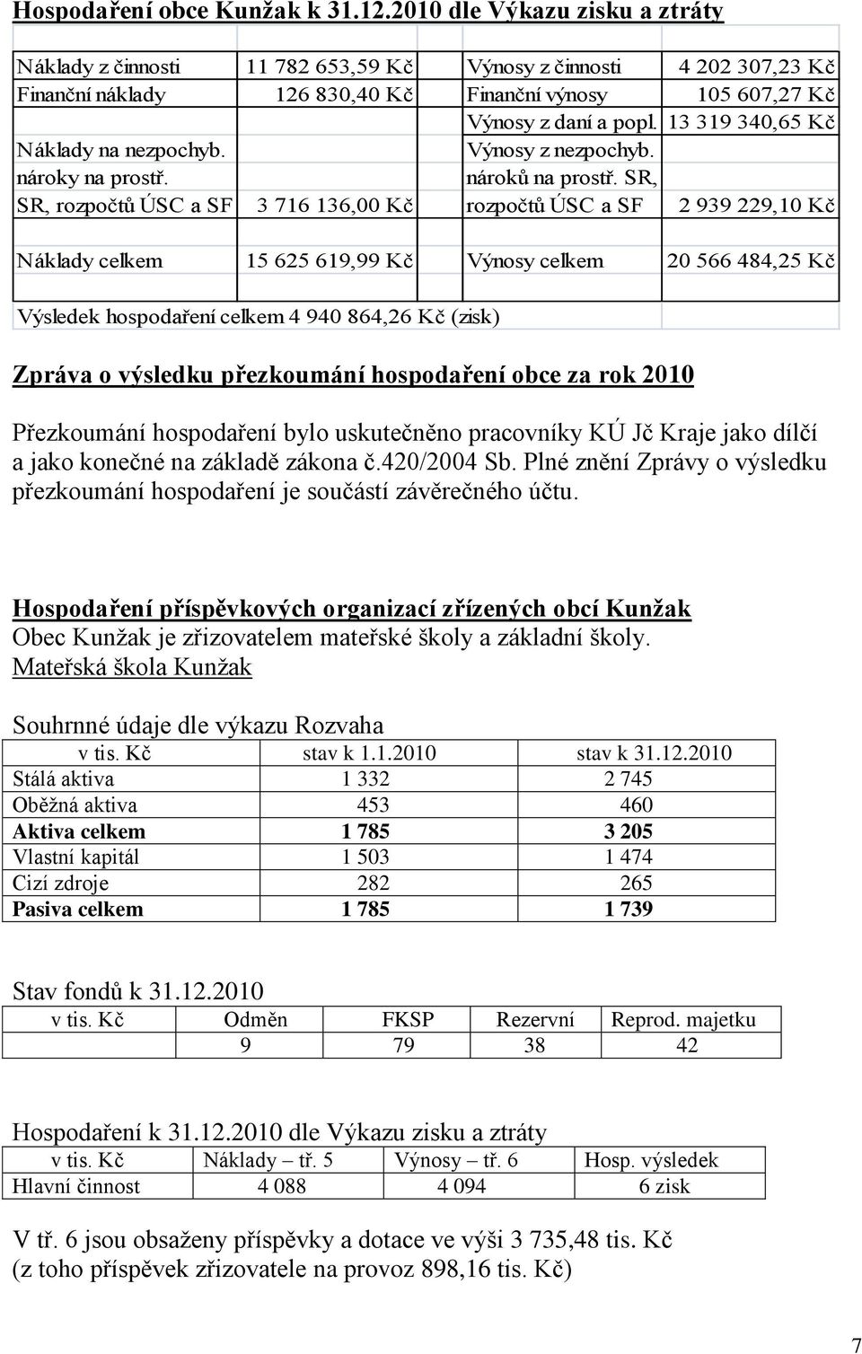 13 319 340,65 Kč Náklady na nezpochyb. Výnosy z nezpochyb. nároky na prostř. nároků na prostř.