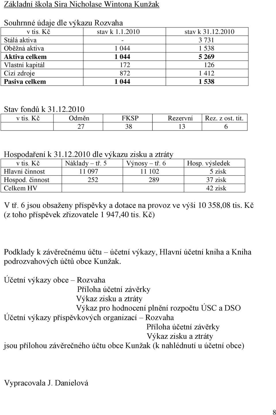 Kč Odměn FKSP Rezervní Rez. z ost. tit. 27 38 13 6 Hospodaření k 31.12.2010 dle výkazu zisku a ztráty v tis. Kč Náklady tř. 5 Výnosy tř. 6 Hosp. výsledek Hlavní činnost 11 097 11 102 5 zisk Hospod.