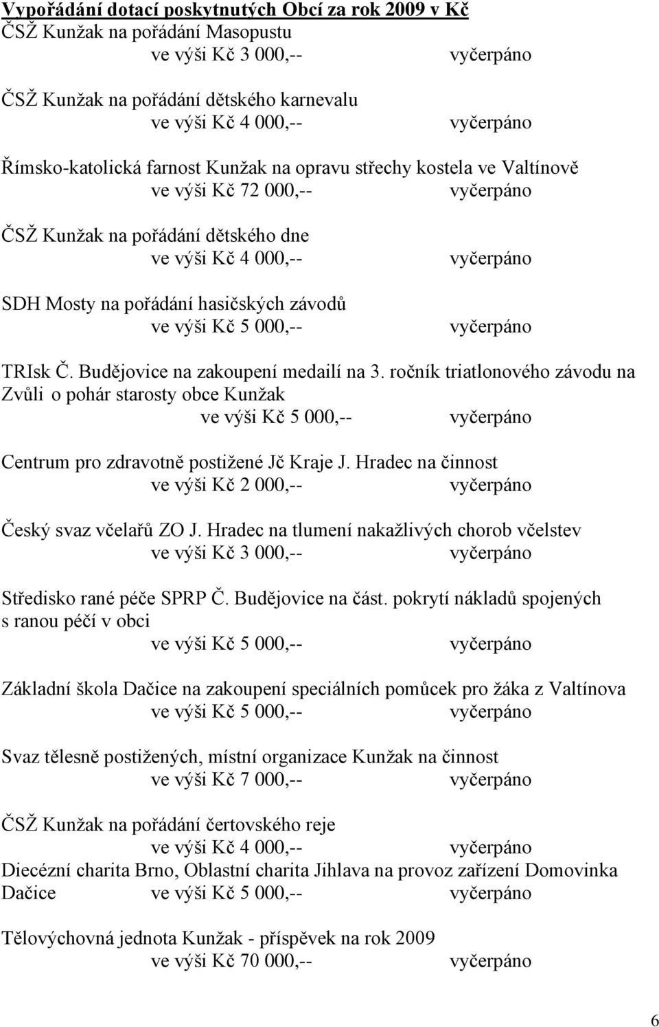 Budějovice na zakoupení medailí na 3. ročník triatlonového závodu na Zvůli o pohár starosty obce Kunţak ve výši Kč 5 000,-- Centrum pro zdravotně postiţené Jč Kraje J.