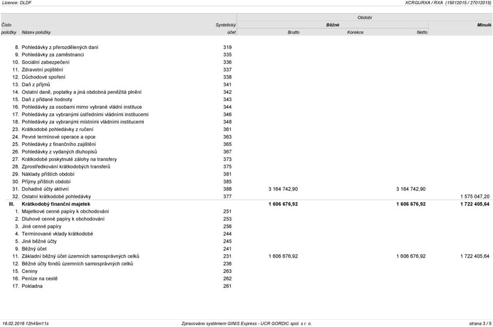 Pohledávky za vybranými ústředními vládními institucemi 346 18. Pohledávky za vybranými místními vládními institucemi 348 23. Krátkodobé pohledávky z ručení 361 24.