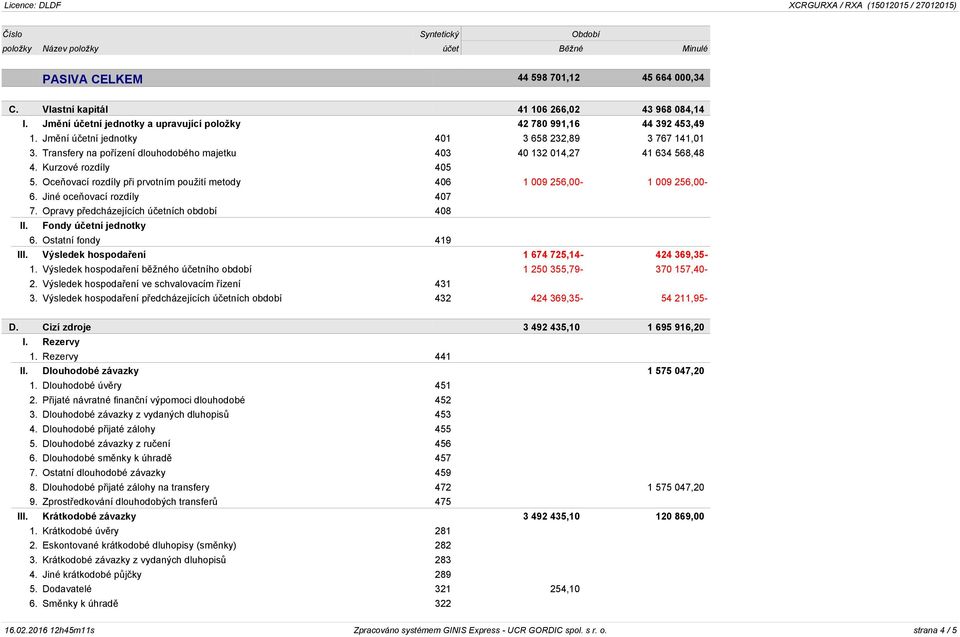 Transfery na pořízení dlouhodobého majetku 403 40 132 014,27 41 634 568,48 4. Kurzové rozdíly 405 5. Oceňovací rozdíly při prvotním použití metody 406 1 009 256,00-1 009 256,00-6.