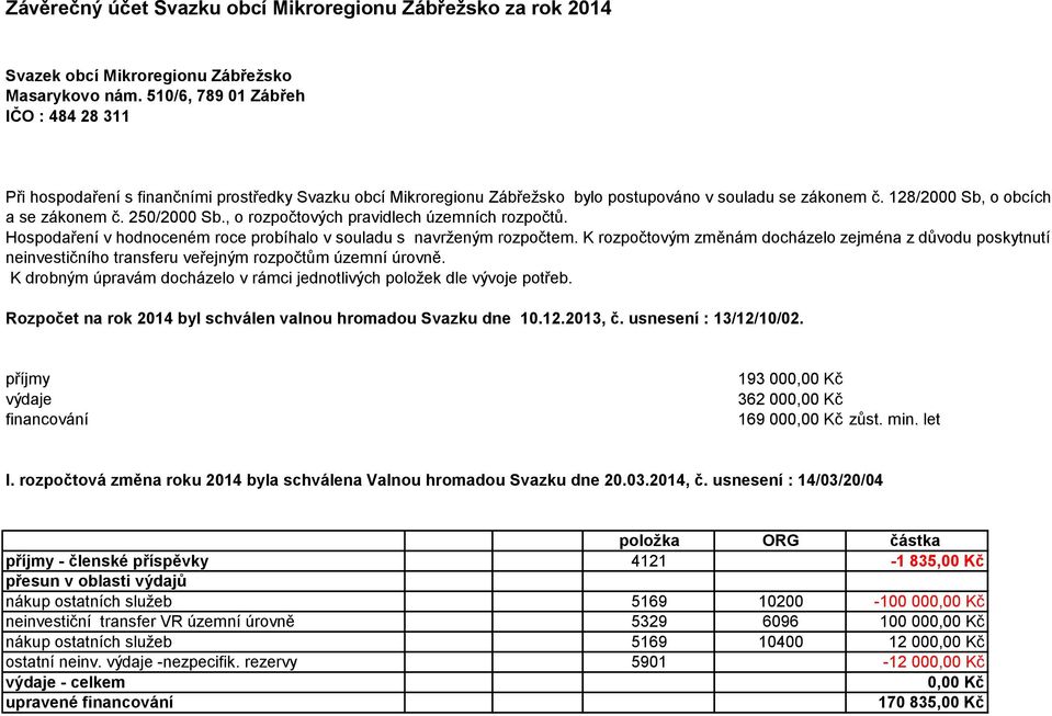 250/2000 Sb., o rozpočtových pravidlech územních rozpočtů. Hospodaření v hodnoceném roce probíhalo v souladu s navrženým rozpočtem.