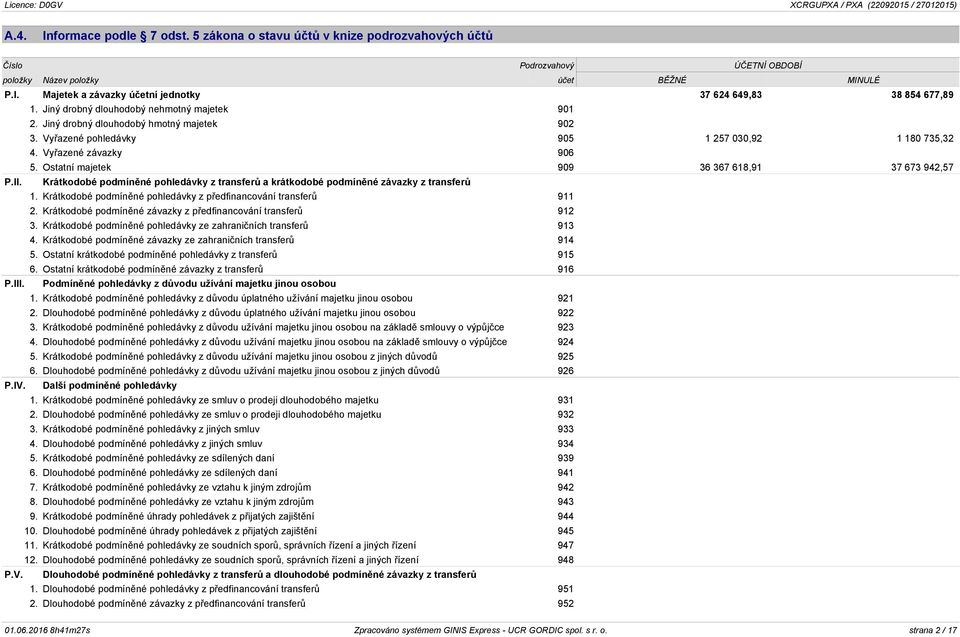 Ostatní majetek 909 36 367 618,91 37 673 942,57 P.II. Krátkodobé podmíněné pohledávky z transferů a krátkodobé podmíněné závazky z transferů 1.