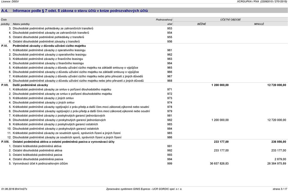 Ostatní dlouhodobé podmíněné závazky z transferů 956 P.VI. Podmíněné závazky z důvodu užívání cizího majetku 1. Krátkodobé podmíněné závazky z operativního leasingu 961 2.