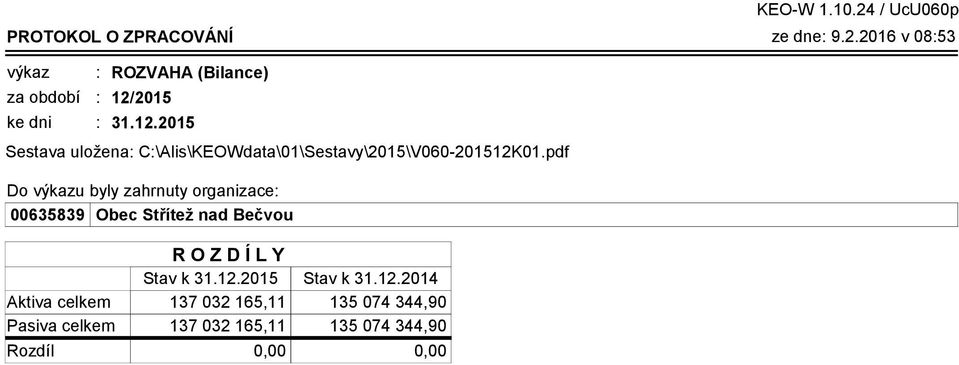 pdf Do výkazu byly zahrnuty organizace 00635839 Obec Střítež nad Bečvou KEO-W 1.10.