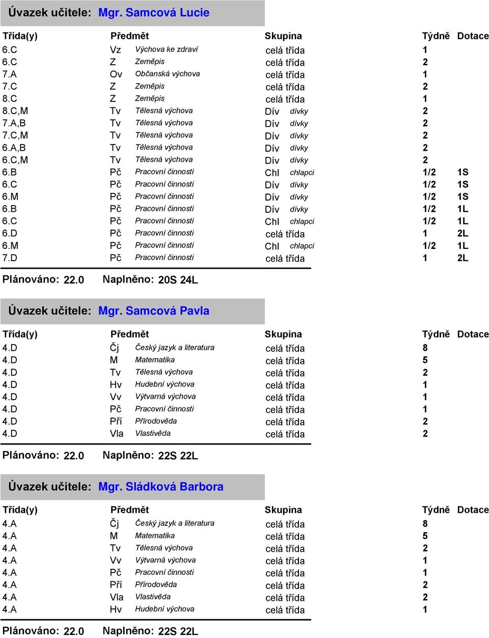 M Pč Pracovní činnosti Dív dívky / S 6.B Pč Pracovní činnosti Dív dívky / L 6.C Pč Pracovní činnosti Chl chlapci / L 6.D Pč Pracovní činnosti L 6.M Pč Pracovní činnosti Chl chlapci / L 7.