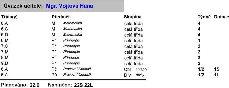 M Př Přírodopis 8.M Př Přírodopis 9.D Př Přírodopis 6.