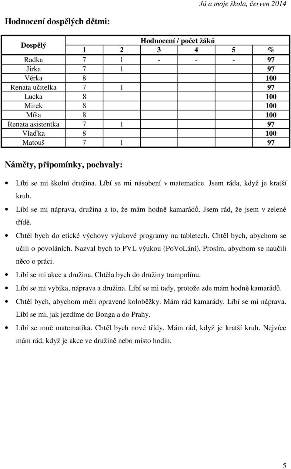 Jsem rád, že jsem v zelené třídě. Chtěl bych do etické výchovy výukové programy na tabletech. Chtěl bych, abychom se učili o povoláních. Nazval bych to PVL výukou (PoVoLání).