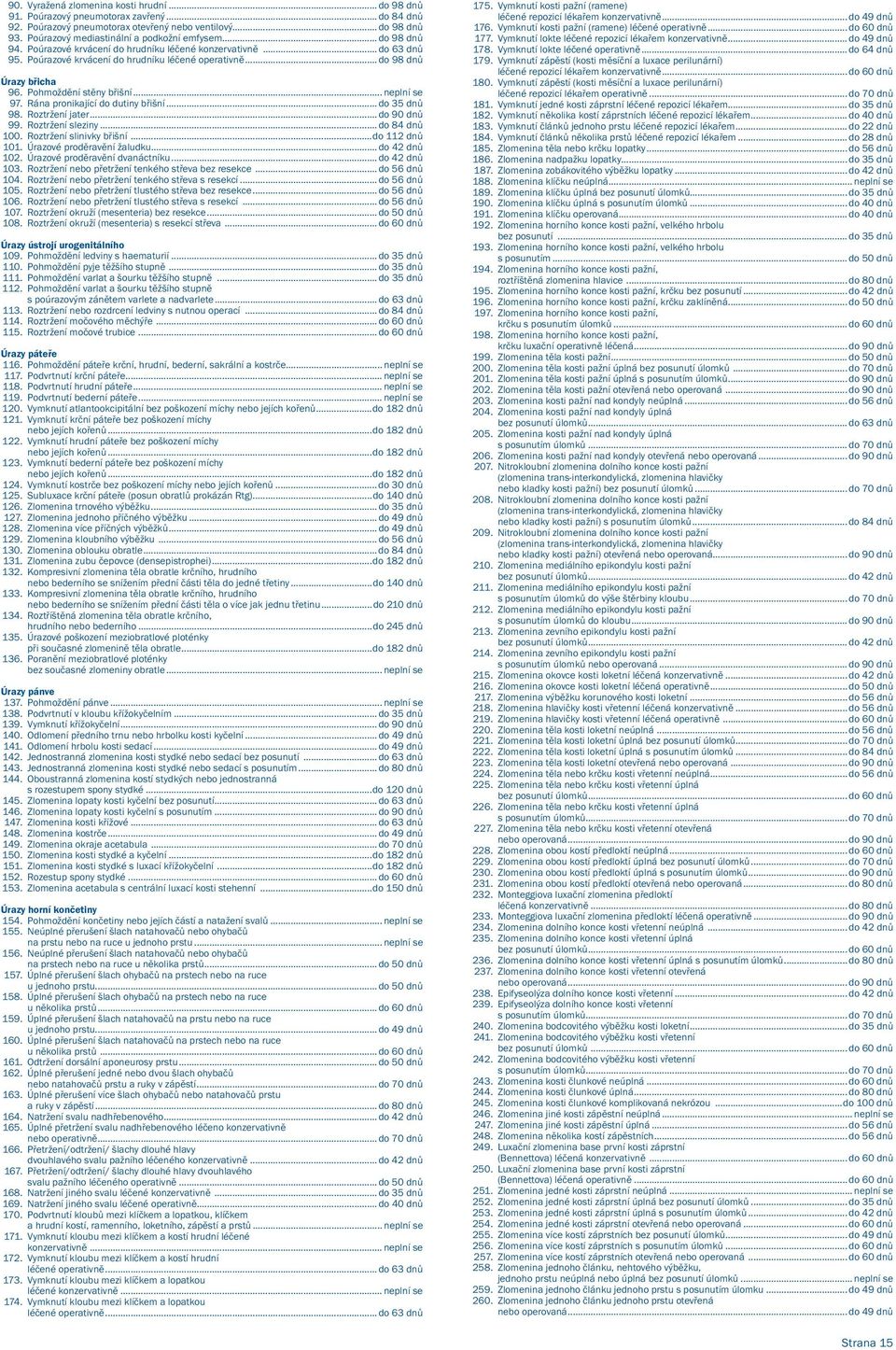 .. do 98 dnů Úrazy břicha 96. Pohmoždění stěny břišní... neplní se 97. Rána pronikající do dutiny břišní... do 35 dnů 98. Roztržení jater... do 90 dnů 99. Roztržení sleziny... do 84 dnů 100.