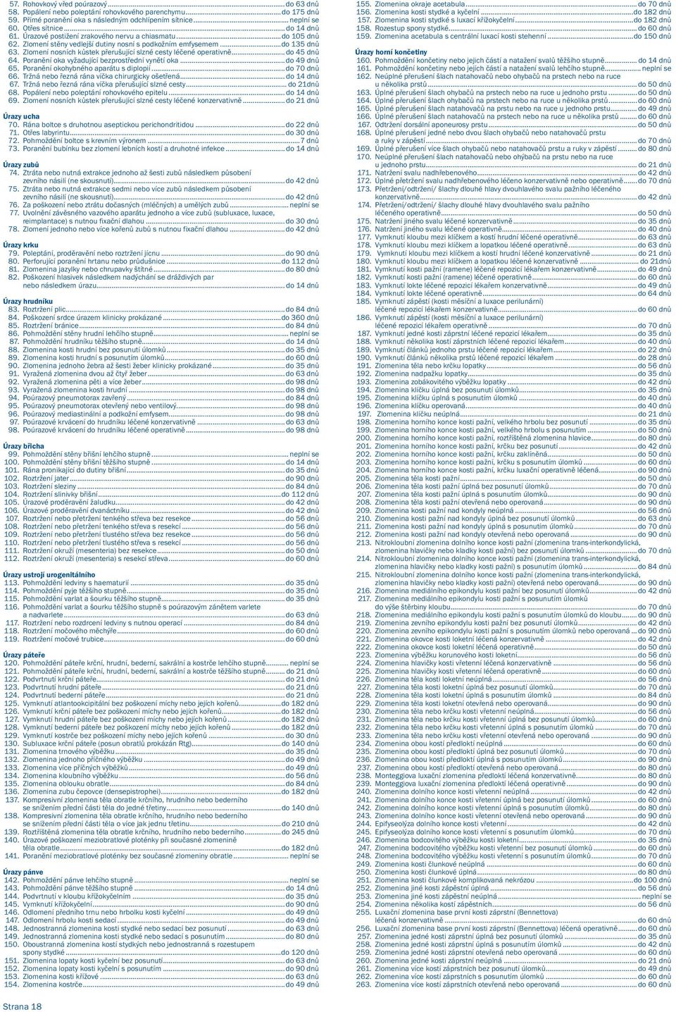 Zlomení nosních kůstek přerušující slzné cesty léčené operativně... do 45 dnů 64. Poranění oka vyžadující bezprostřední vynětí oka... do 49 dnů 65. Poranění okohybného aparátu s diplopií.