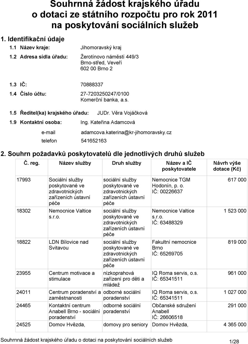 Věra Vojáčková 1.9 Kontaktní osoba: Ing. Kateřina Adamcová e-mail telefon adamcova.katerina@kr-jihomoravsky.cz 541652163 2. Souhrn požadavků poskytovatelů dle jednotlivých druhů Č. reg.