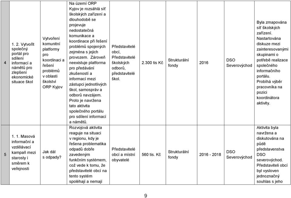 Zároveň neexistuje platforma pro předávání zkušeností a informací mezi zástupci jednotlivých škol, samospráv a odborů navzájem.