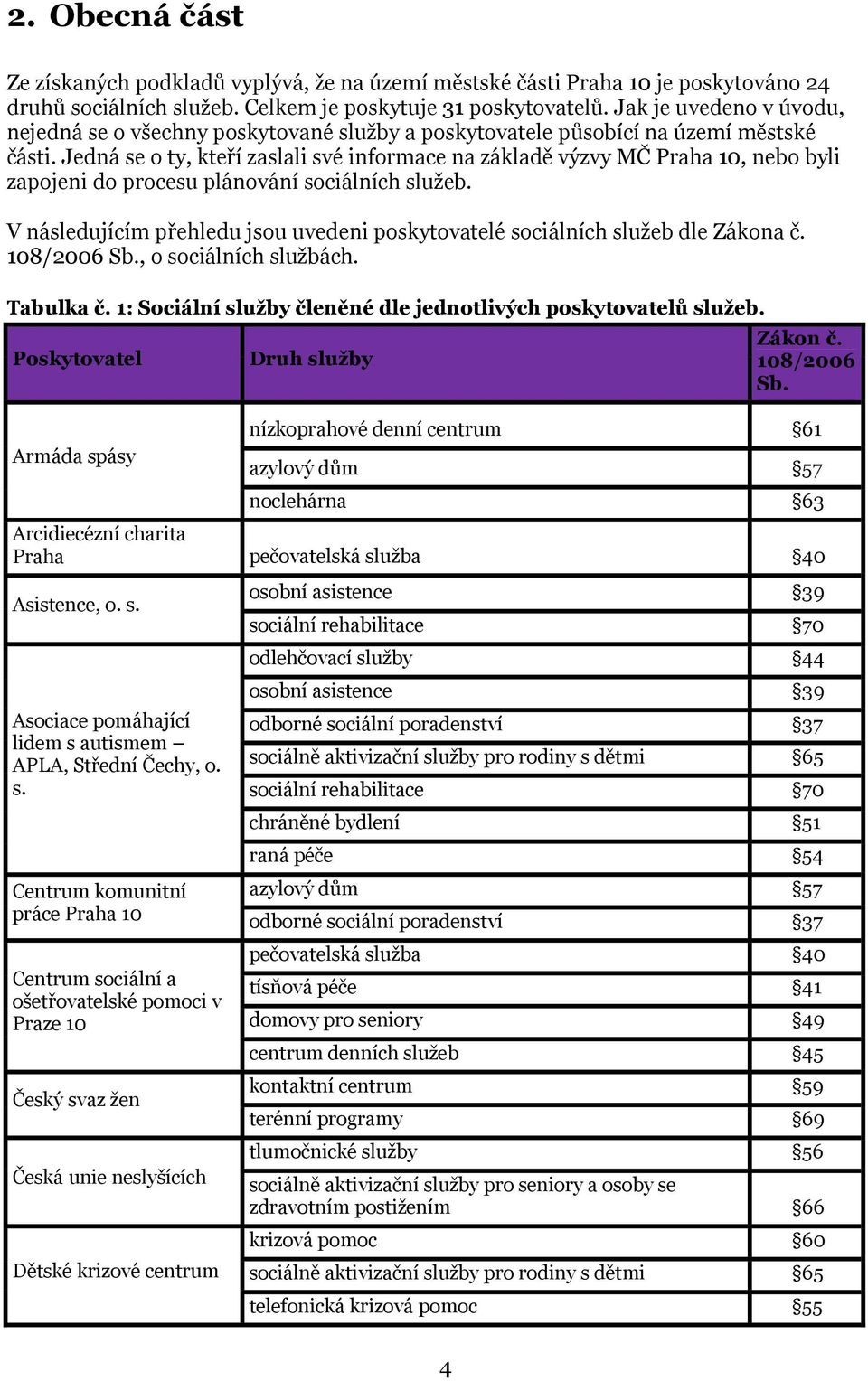 Jedná se o ty, kteří zaslali své informace na základě výzvy MČ Praha 10, nebo byli zapojeni do procesu plánování sociálních služeb.